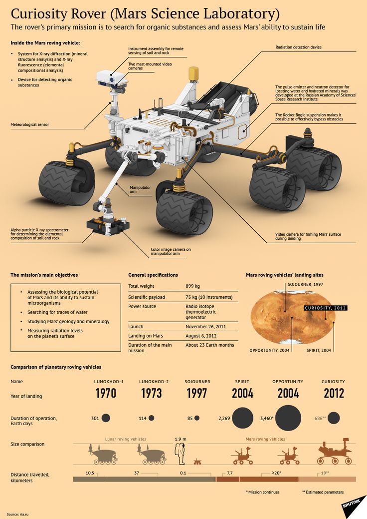 Perseverance Rover