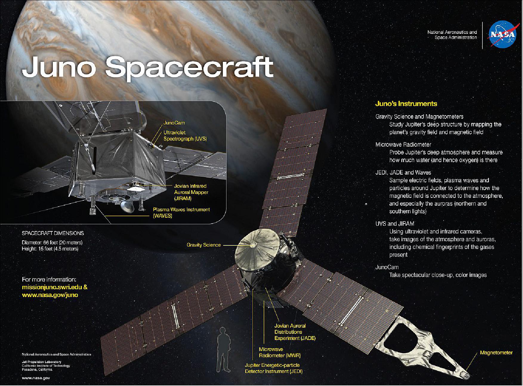 ​Juno Mission
