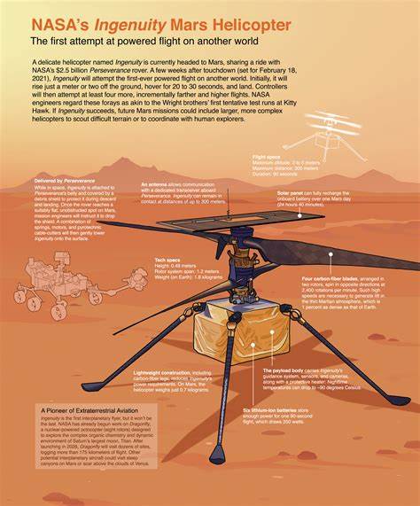 Ingenuity Helicopter